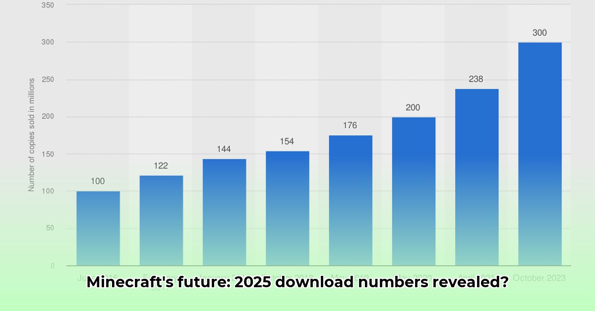 minecraft-download-count